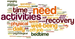 recovery-word-cloud