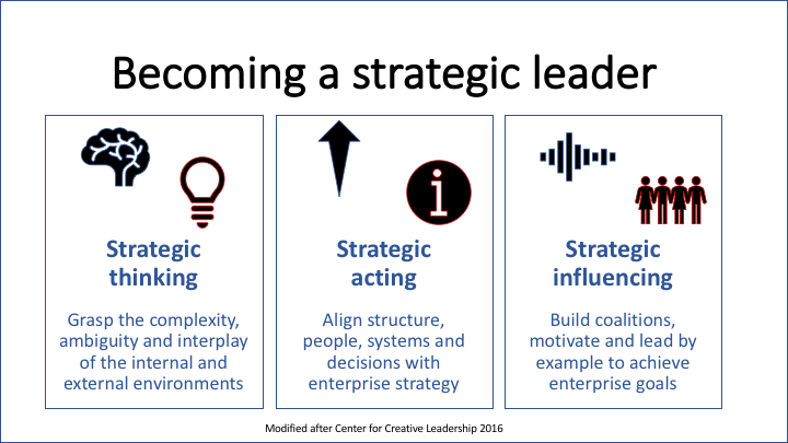 Becoming a strategic leader - Beaton Executive