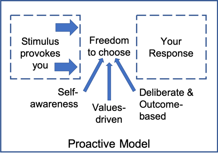 Controlling your emotions - Beaton Executive
